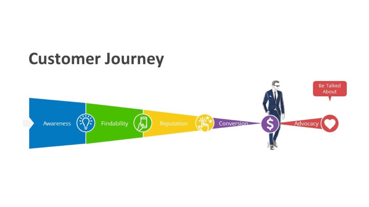 The-Customer-Journey-Advocacy