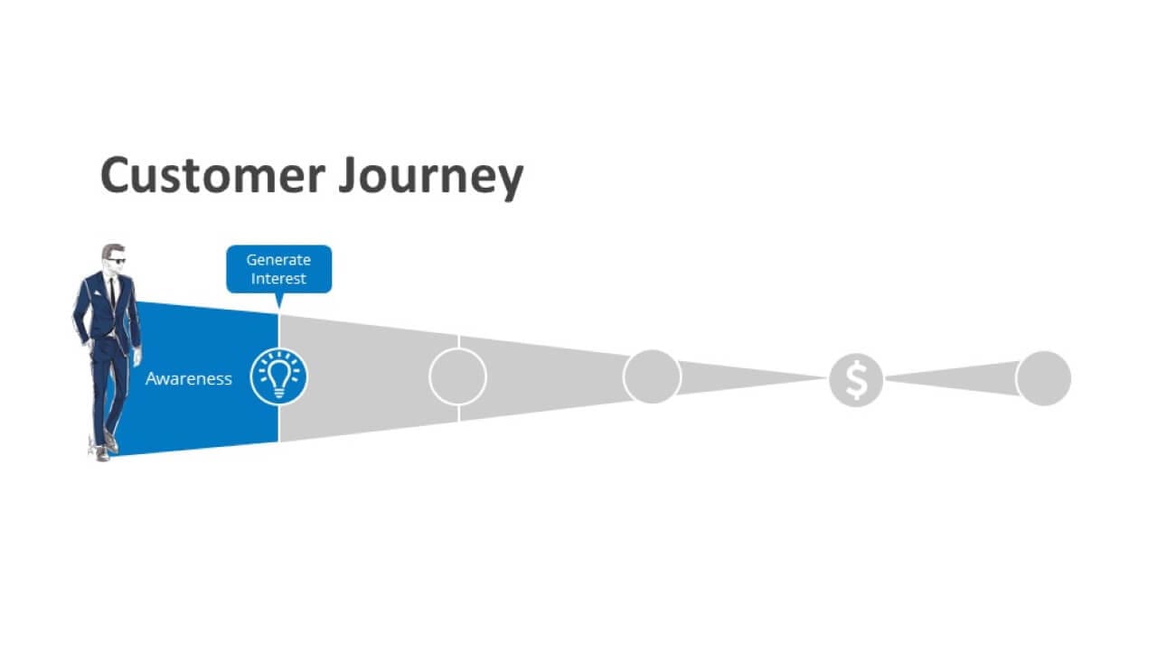 The-Customer-Journey-Awareness