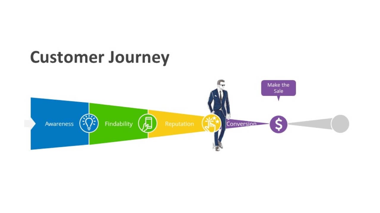 The-Customer-Journey-Conversion