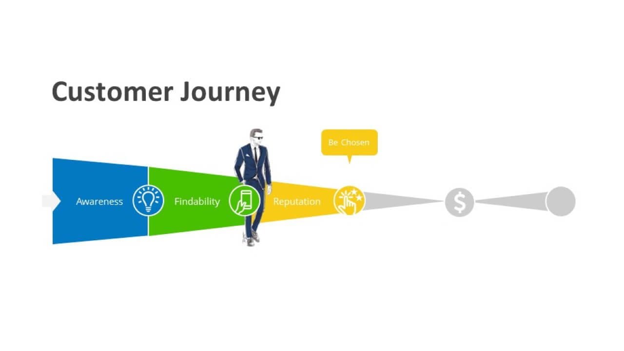 The-Customer-Journey-Reputation