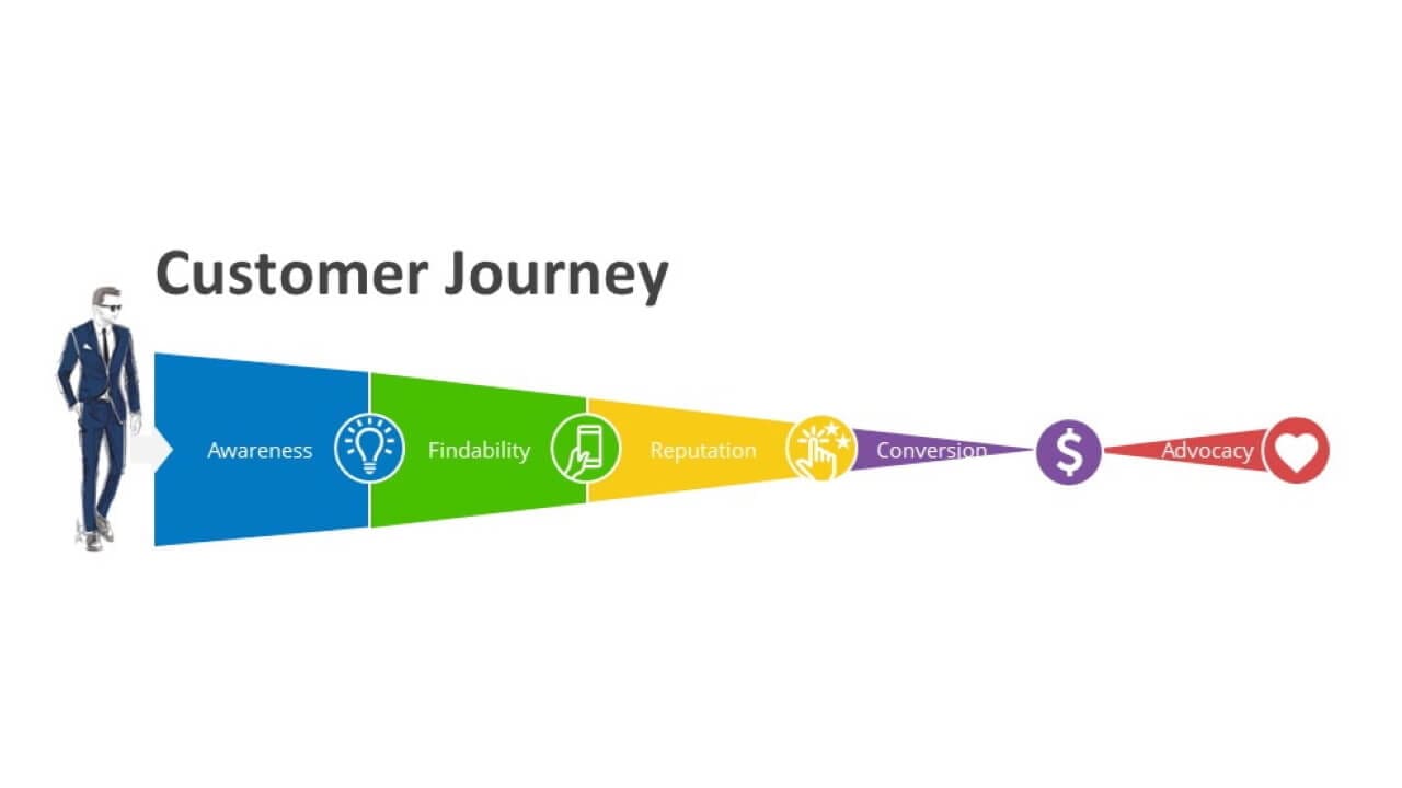 The-Customer-Journey