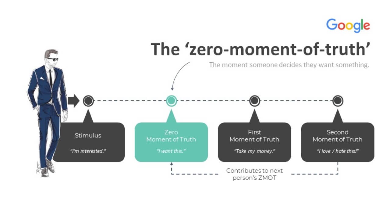 Zero-Moment-of-Truth