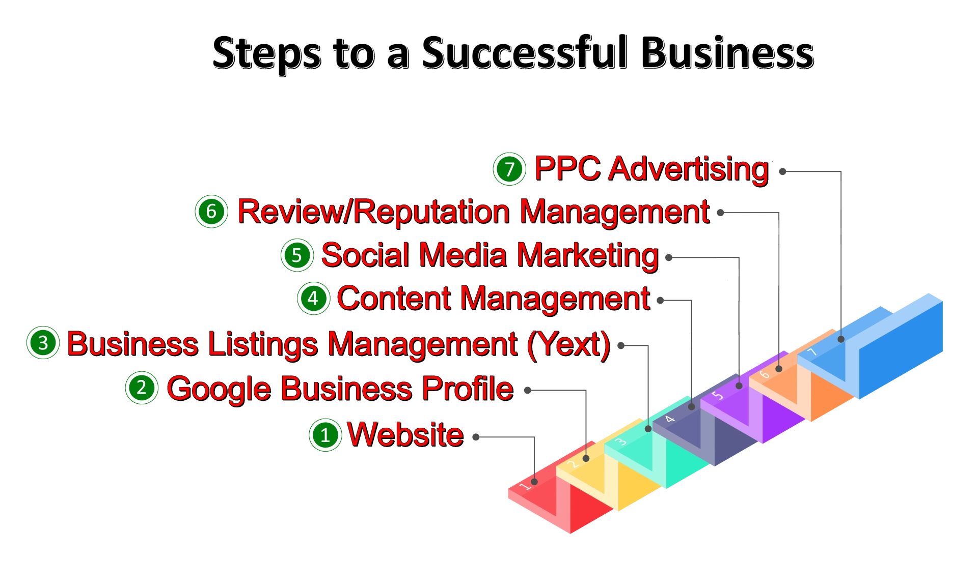 successful business online