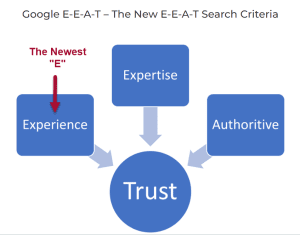 Google E-E-A-T Guidlines 