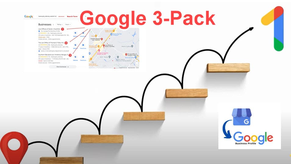 Google 3-pack or Map pack ranking is an AI-enhanced digital marketing service that we offer our clients