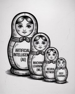 Components of AI