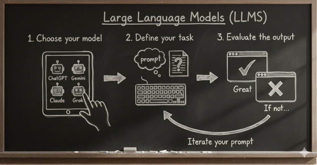continuous learning with large language models