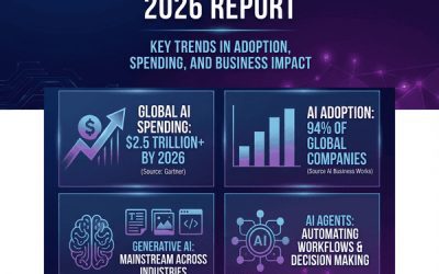 AI Statistics 2026 Report: Verified Numbers and Trends