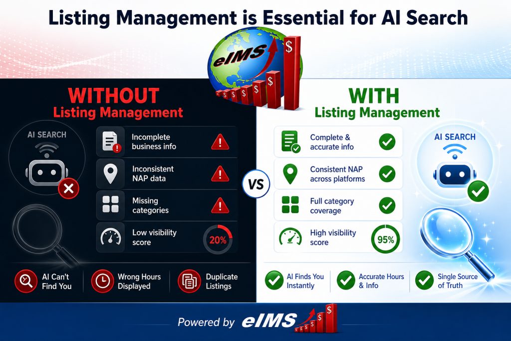 listing management for AI search comparison