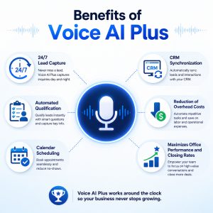 Concurrent phone calls handled by the Voice AI Plus assistant
