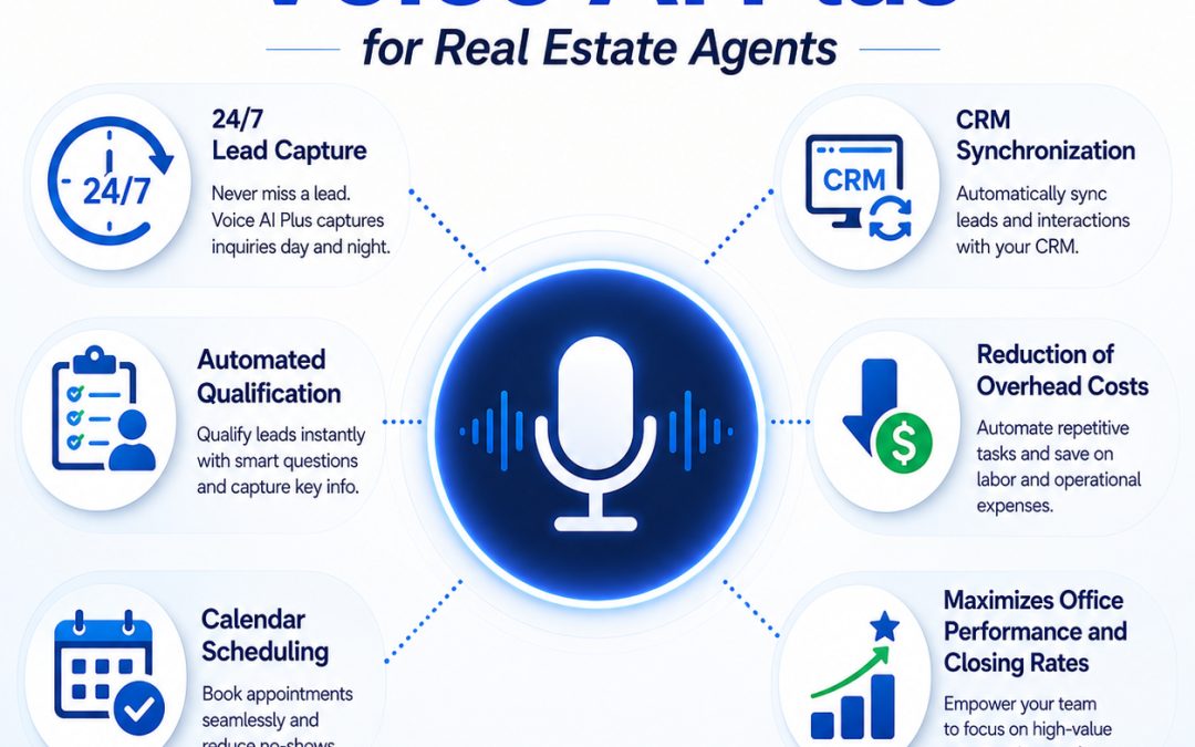 Six Game-Changing Benefits of Voice AI Plus for Real Estate Agents