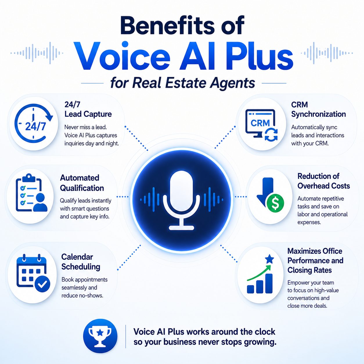 How real estate agents benefit from Voice AI Plus