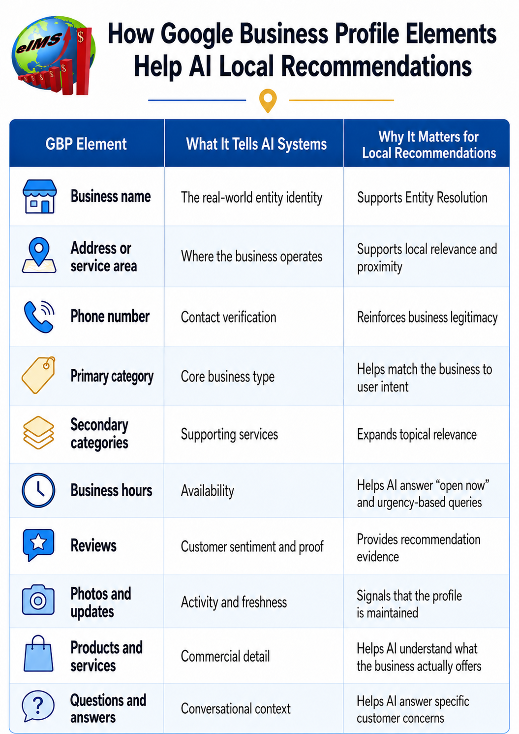 google business profile's impact on AI search inforgraphic