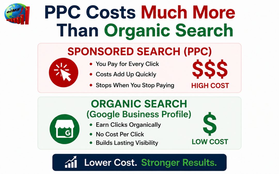 Advantage of Google Business Profile: The Real Cost of Local Visibility