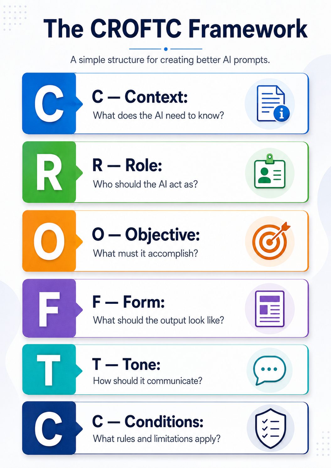 Use the CROFTC Framework to oversome the Great AI Paradox