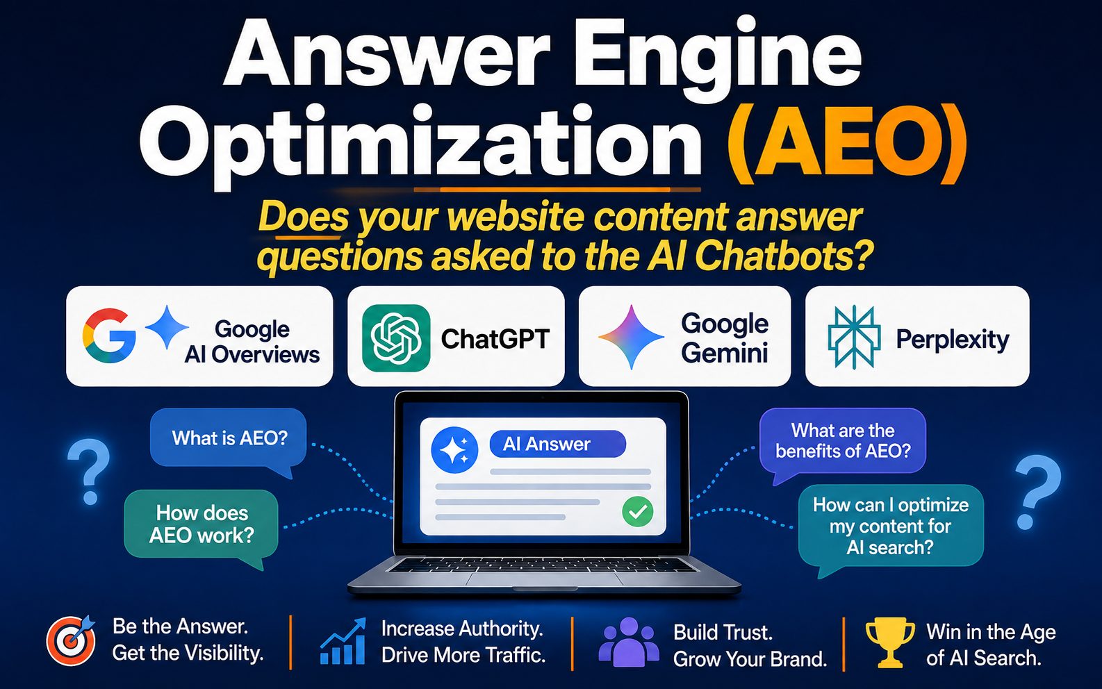 Learn about Answer Engine Optimization