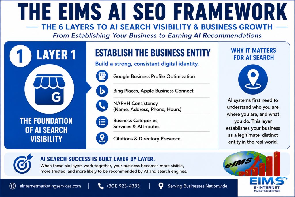 First Layer of the EIMS AI Seo agency framework