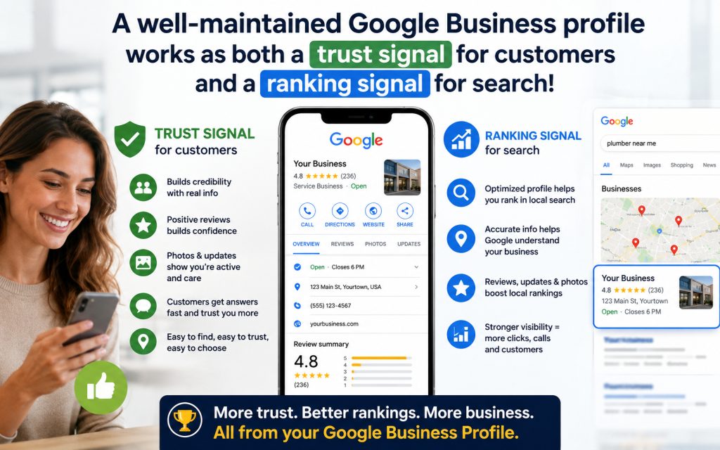 Google Business Profile Trust and Ranking signals 