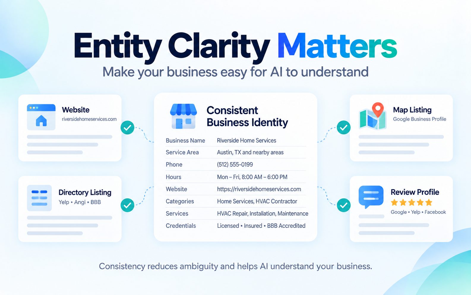 clarity matter in AI Search