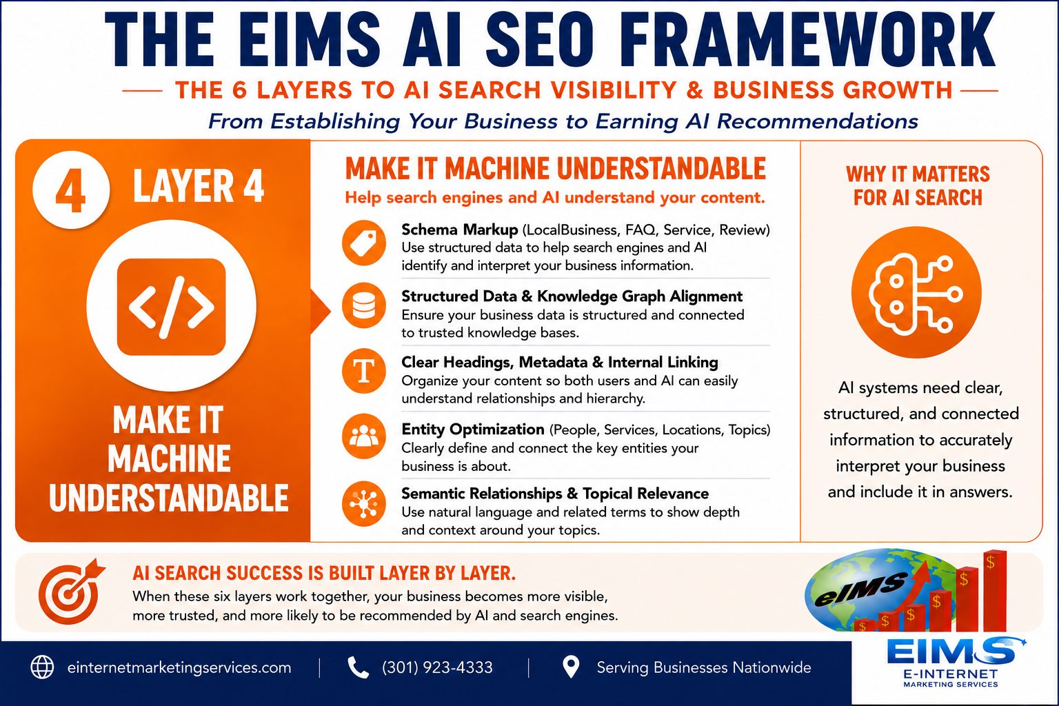 AI SEO agency. This is layer 4 of 6