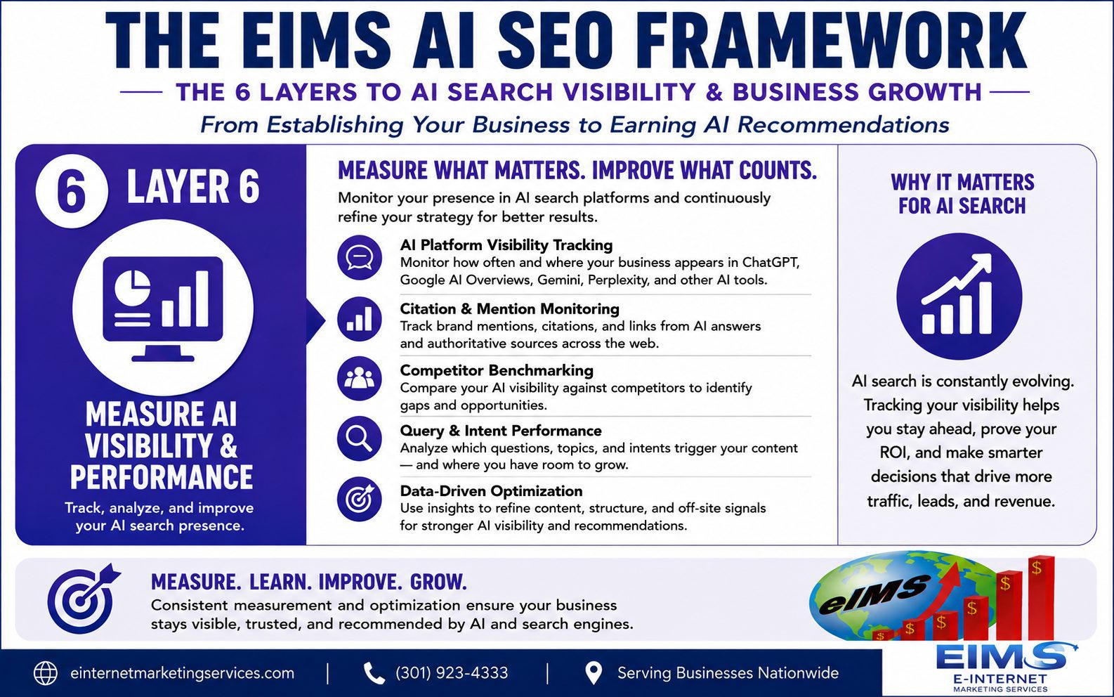 AI SEO Agency. This is the final layer of our AI SEO framework.