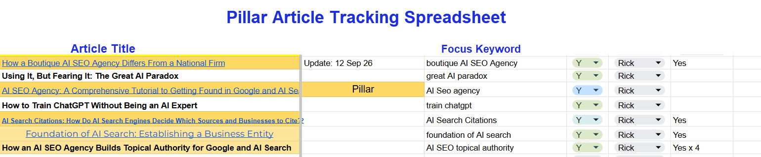 Build linking into your content workflow so every new article links to relevant existing content and is linked from related pages already published.