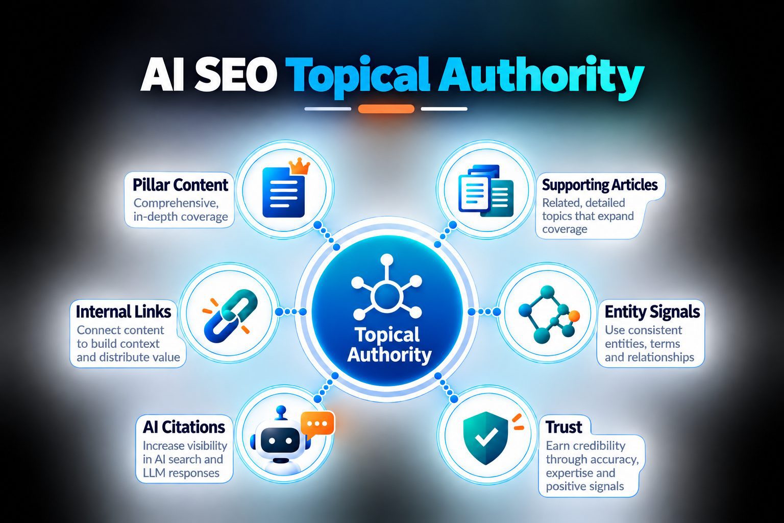 new featured image AI SEO Topical Authority