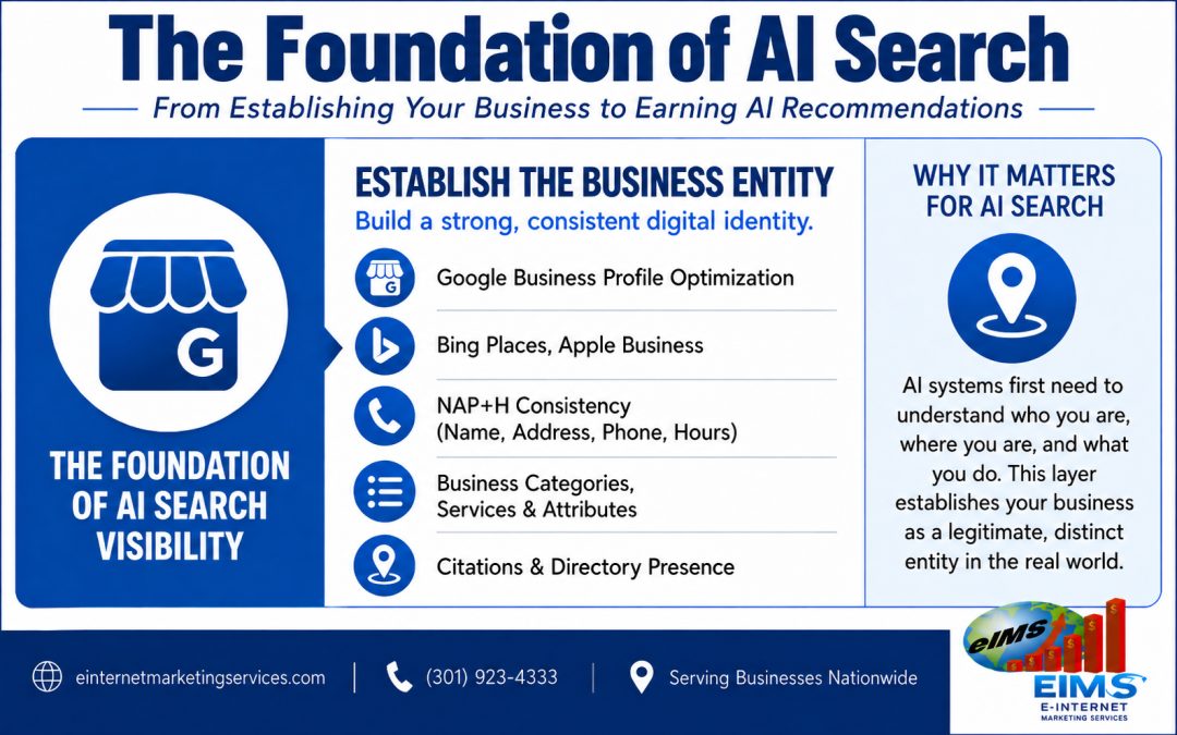 Foundation of AI Search: Establishing a Business Entity