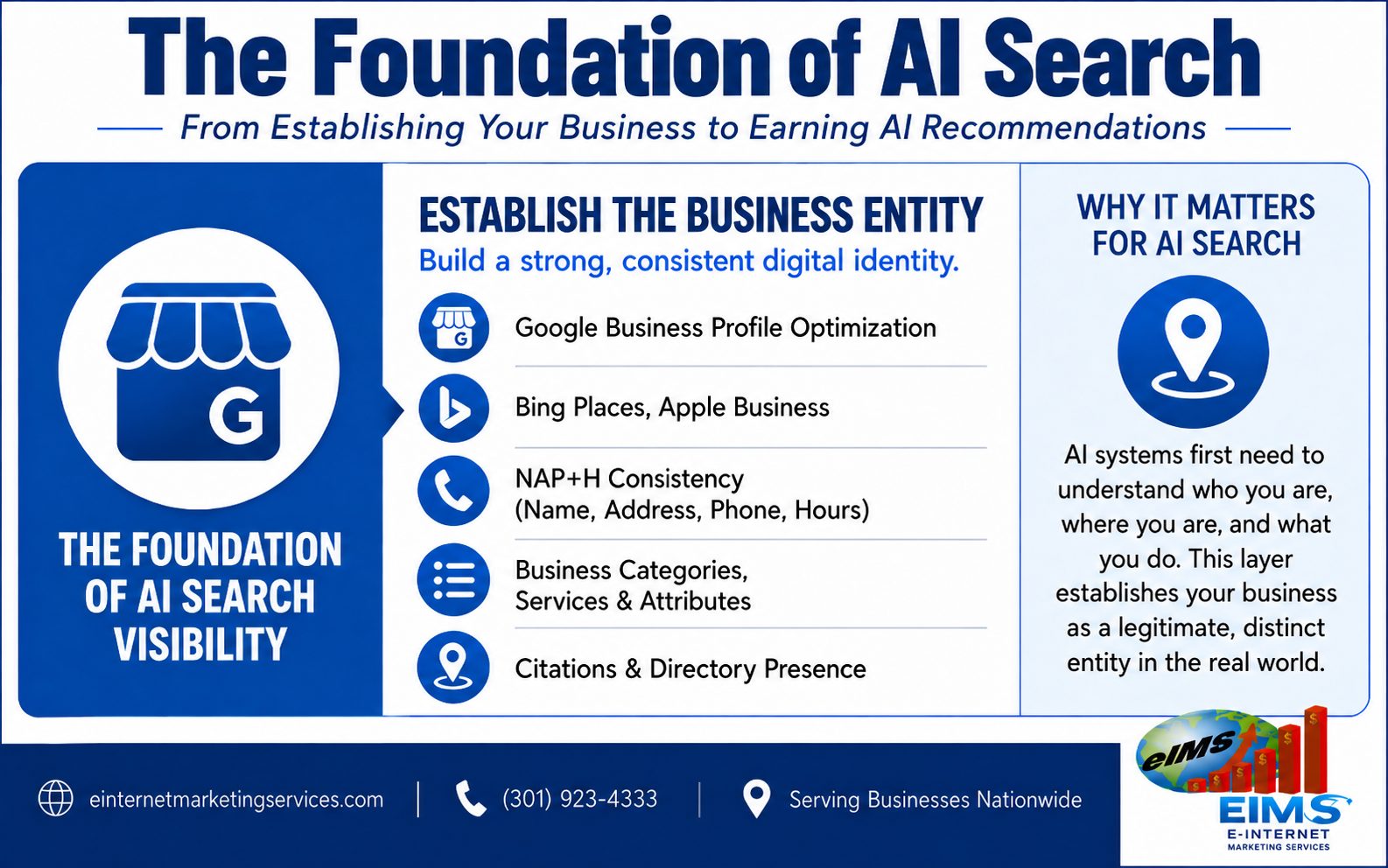 the foundation of ai search
