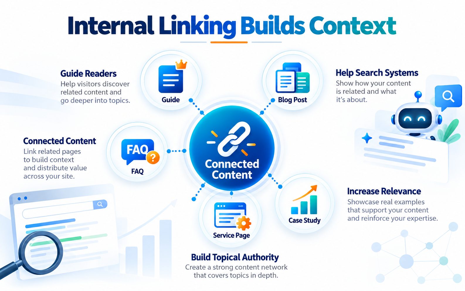 to create ai seo topical authority use internal linking to supporting articles