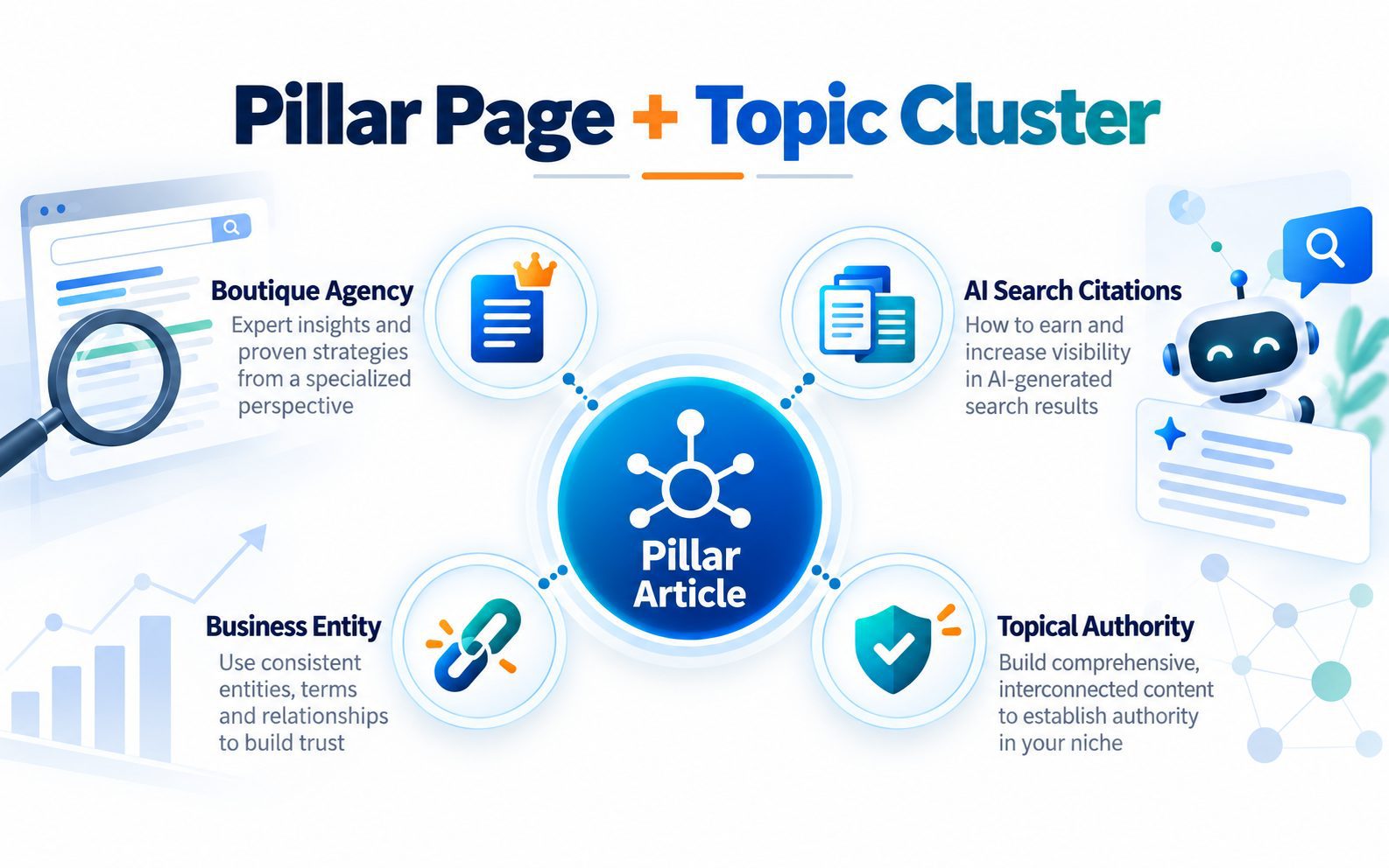 AI SEO topical authority starts with a strong pillar page